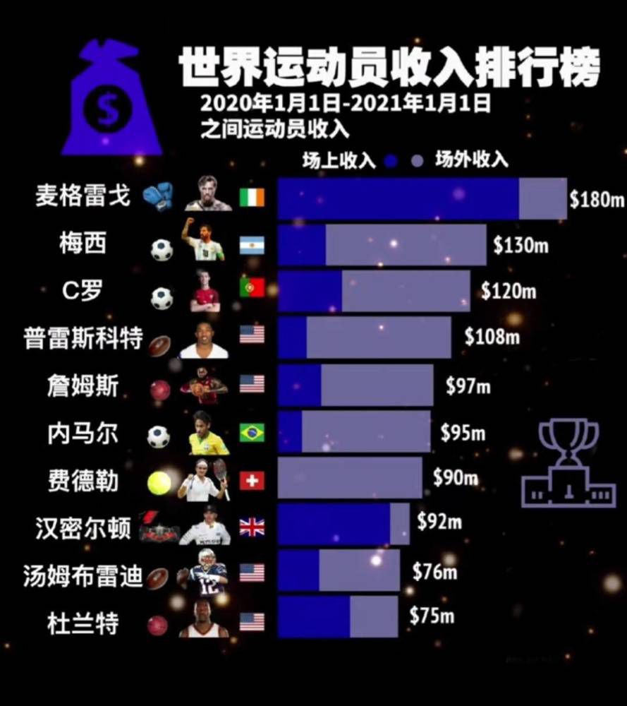 据米兰跟队记者隆戈报道，米兰小将西米奇本轮将首发出战弗洛西诺内。